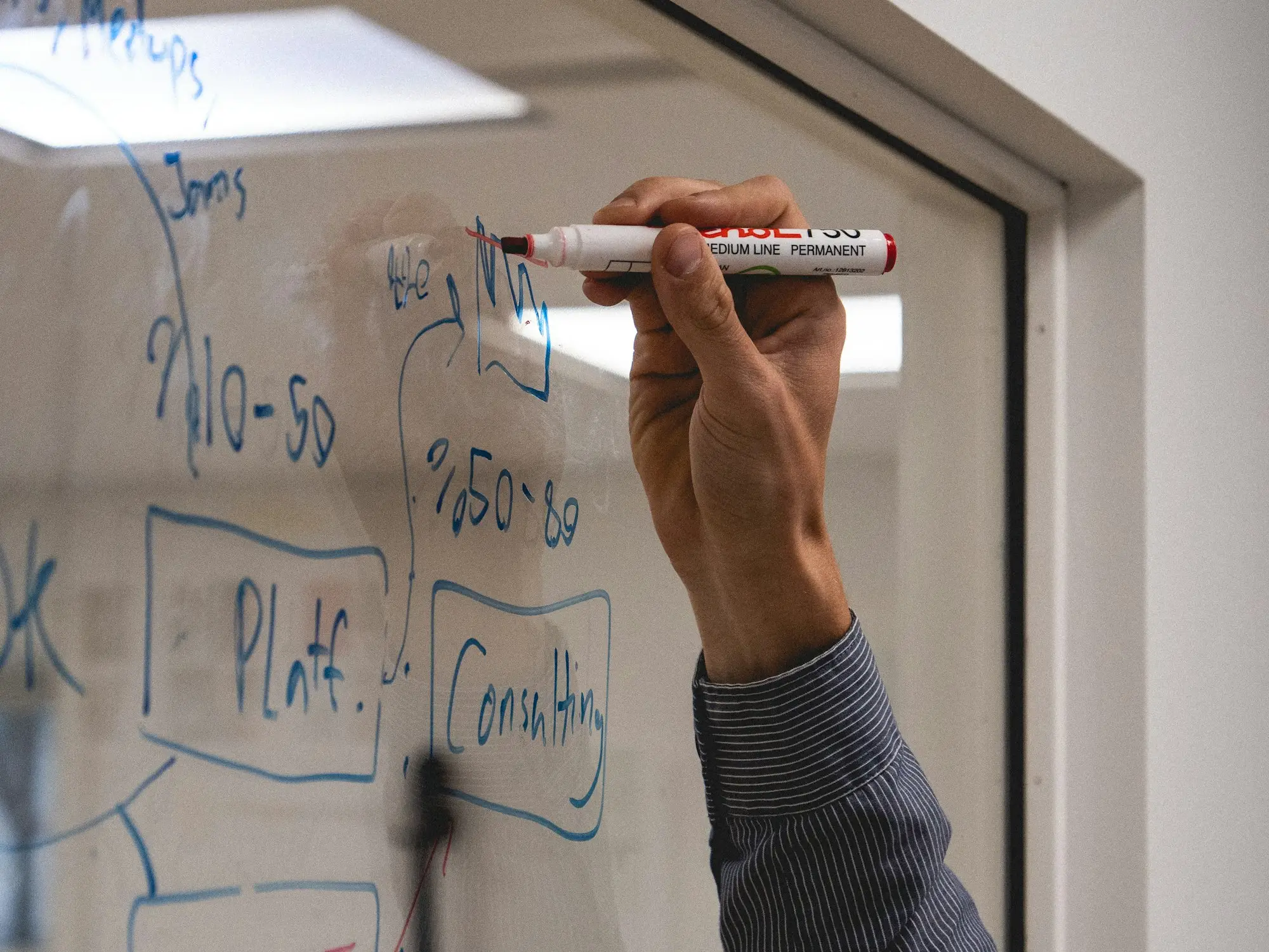 Person writing a plan on a whiteboard